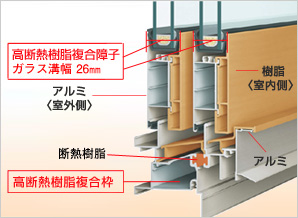 図：高断熱構造